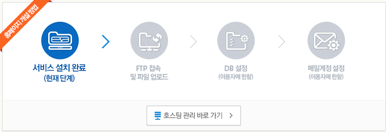 홈페이지 개설방법 - 1.서비스 설치 완료(현재 단계) 2.FTP 접속 및 파일 업로드 3.db 설정(이용자에 한함) 4.메일계정 설정(이용자에 한함)